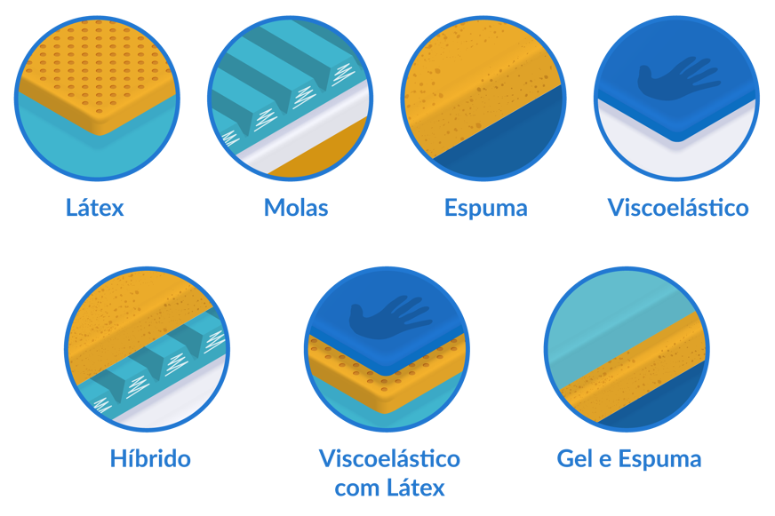 colchoes por material